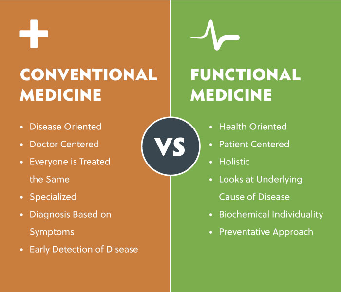 Functional Medicine vs Conventional Medicine